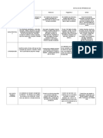 Matriz Estilo de Aprendizaje