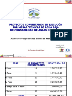 Informe Marzo 2010