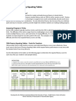 Tpri Grade 1 Fluency Equating Tables