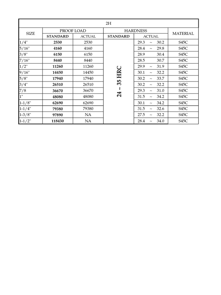 S45C Material Specifications | PDF