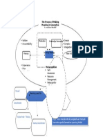 Simple Complex Integration Strategy Volition Accountability: The Process of Making Meaning in Generative Learning Model