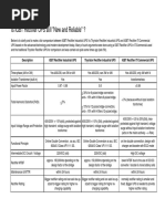 Comparison Table IGBT Rectifier UPS vs Thyristor Rectifier UPS