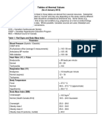 Table of Normal Lab Values