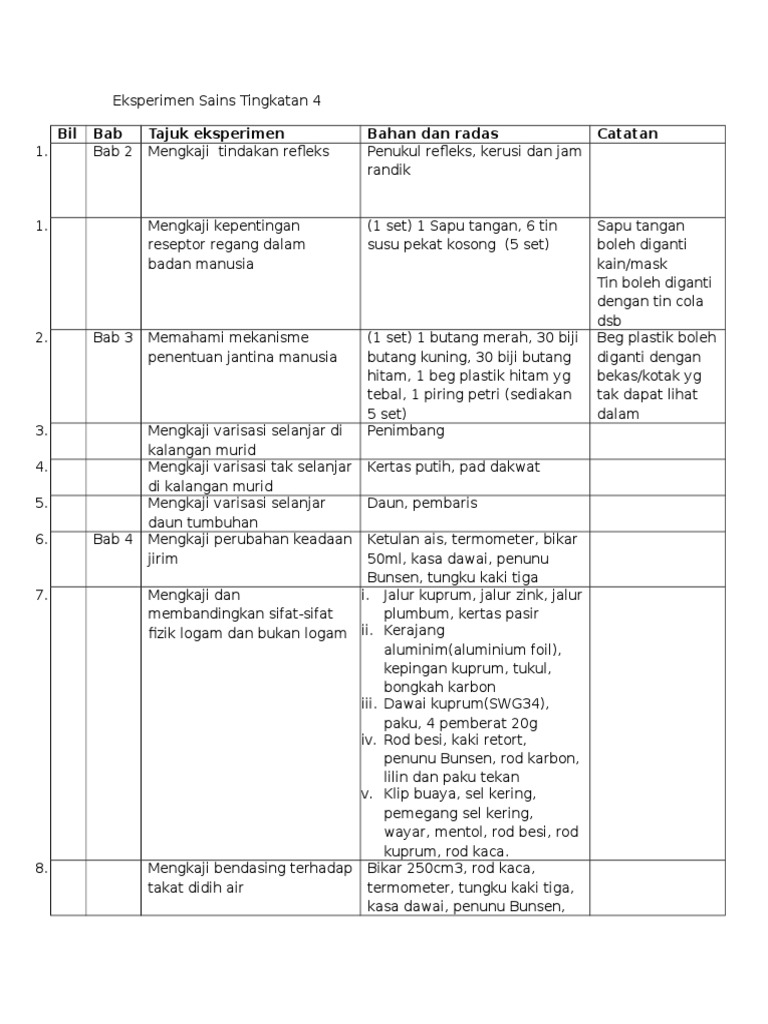 Koleksi Soalan Fizik Tingkatan 4 Bab 3 - Selangor p