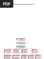 Contoh Surat Salahlaku Disiplin