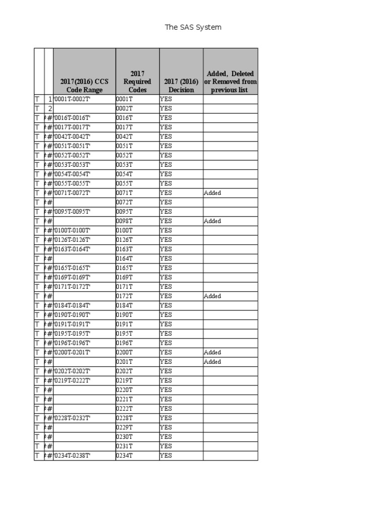 HCPCS Code Worksheet For 2017 | PDF | Business