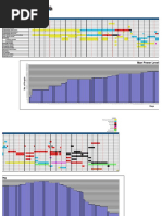 MANPOWER LEVELING AND PERT CPM (CRASHED).pdf