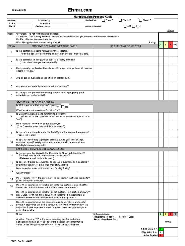 Manufacturing Process Audit Checklist | PDF | Audit | Accounting And Audit