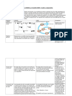 Modelos CANVAS y NABC: Un análisis comparativo de sus enfoques sobre innovación