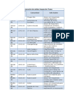 Programación de Salidas