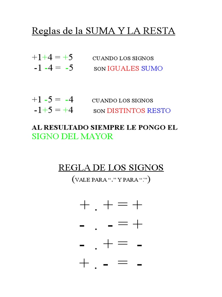 diferencias entre Reglas de La Suma y La Resta y regla de los signos para números Enteros