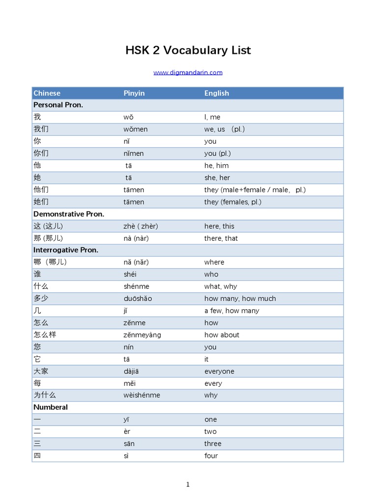 Hsk 2 vocabulary list