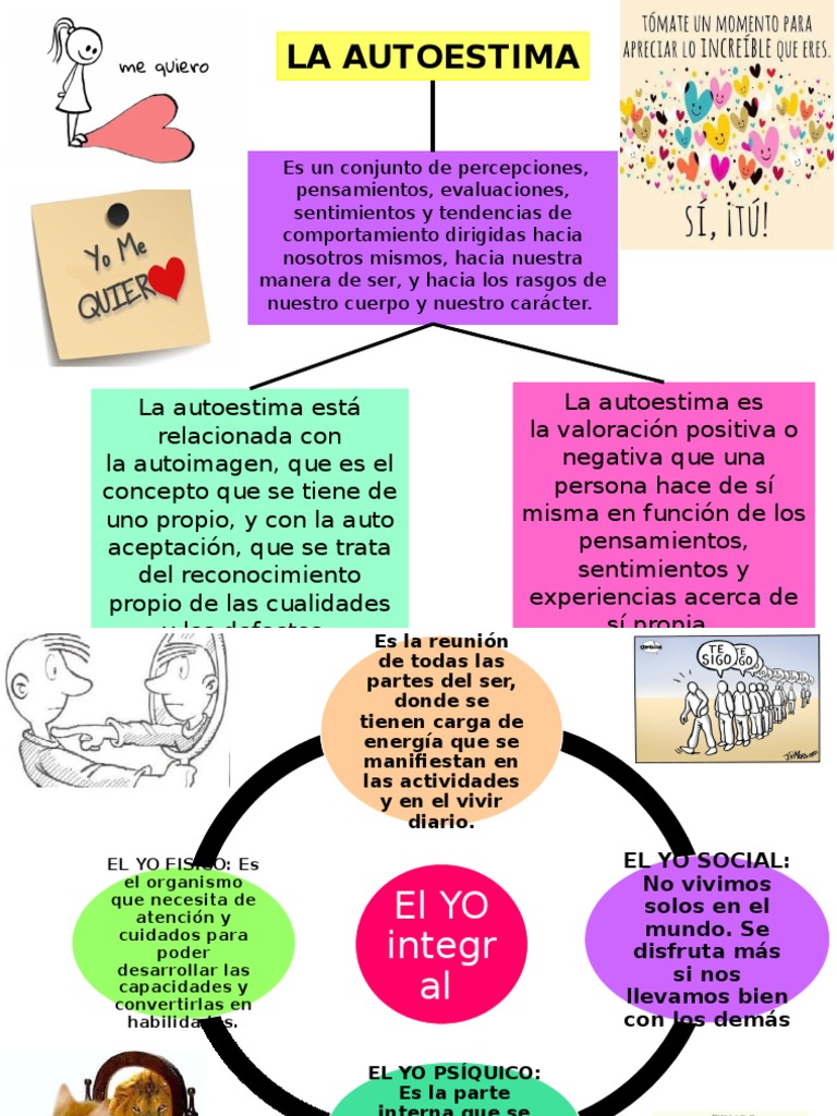 Qué Es La Autoestima, El Yo Integral, Importancia Del Autoestima y Las ...