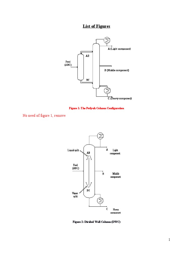 List of Figures | Download Free PDF | Distillation | Unit Operations