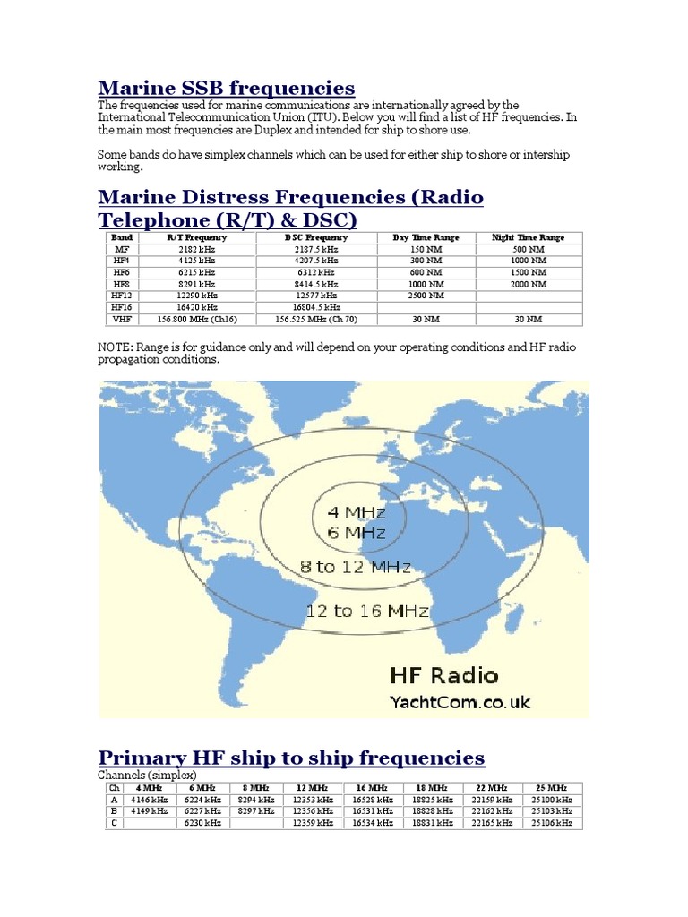 Marine SSB Frequency Guide | PDF | High Frequency | Amateur Radio