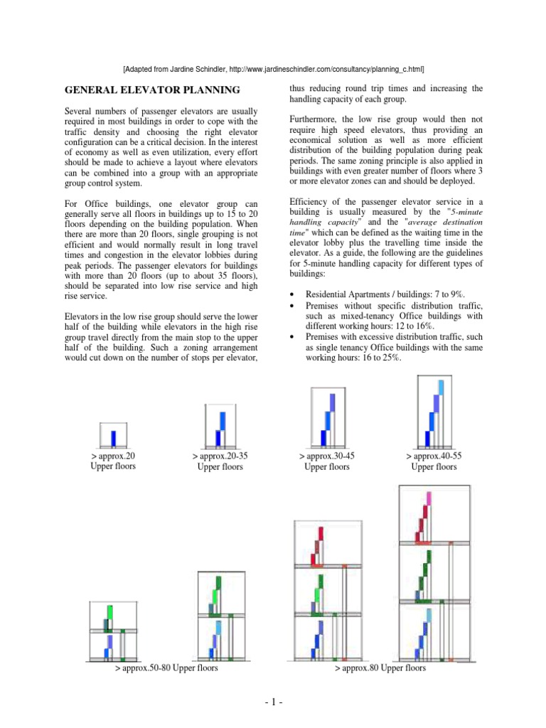 Planning Elevators Escalators Pdf Escalator Elevator