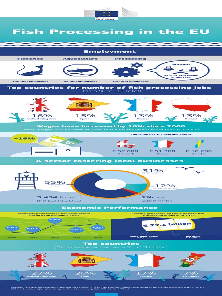 2014 1 Eu Fish Processing Sector Facts Figures EnINFOGRAPHIC | PDF ...