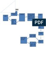 DIAGRAME DE PROCESO  DE AVISO nallely.docx