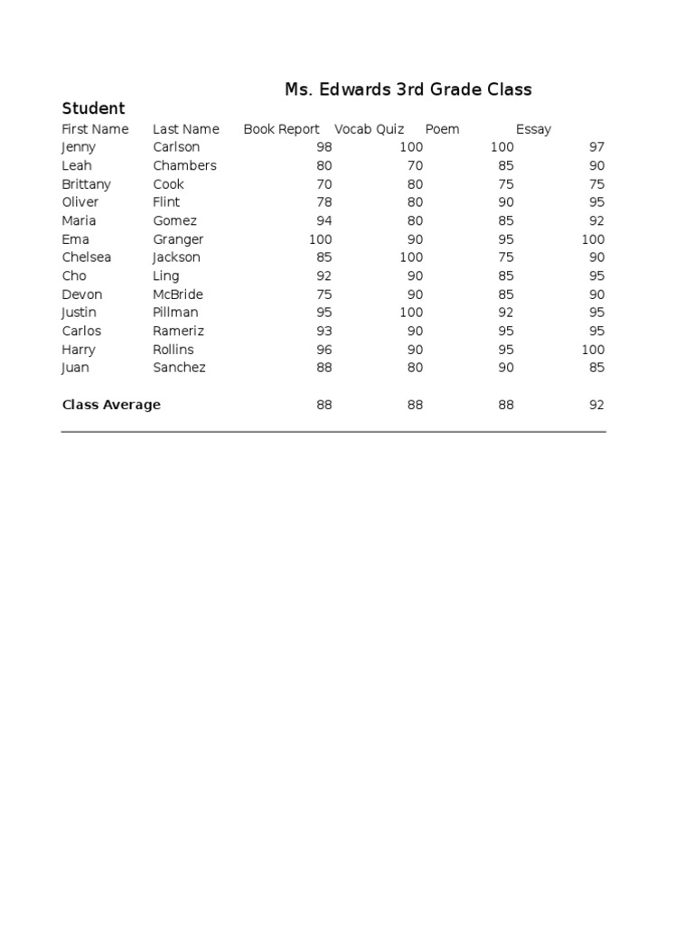 Ms Edwards Class 1 PDF