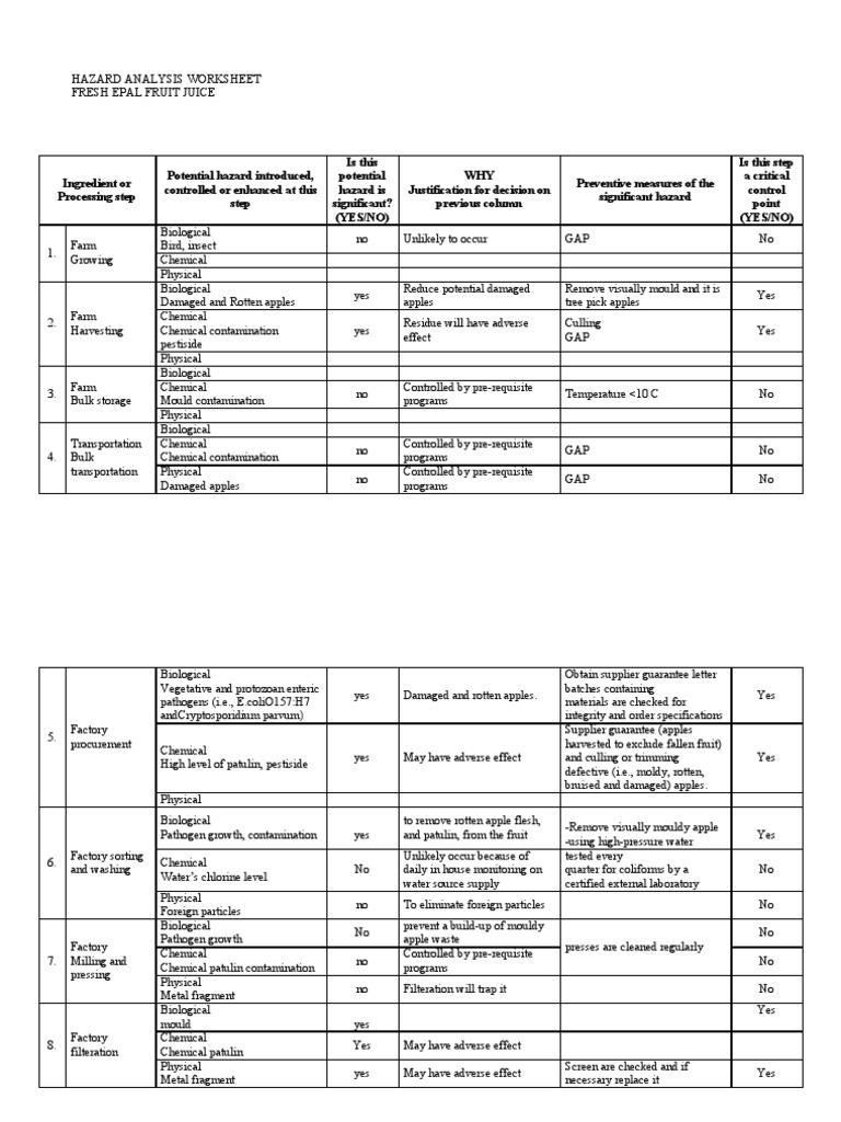 worksheet Haccp Worksheet hazard analysis worksheetapple juice apple filtration