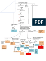 228732143 Hipotiroid Woc Repaired