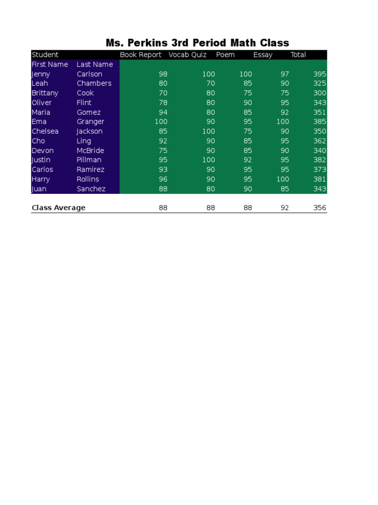3rd Period Math Class Scores | PDF