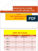 Pelaksanaan Kelas Aliran Agama (Kaa) Di