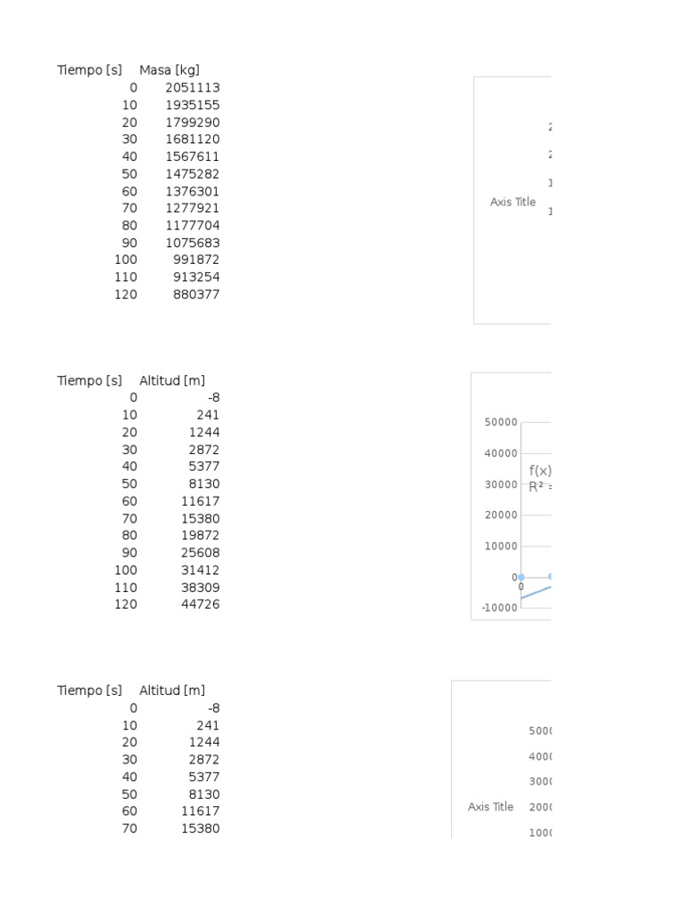 Altitude and Mass Data Analysis | PDF