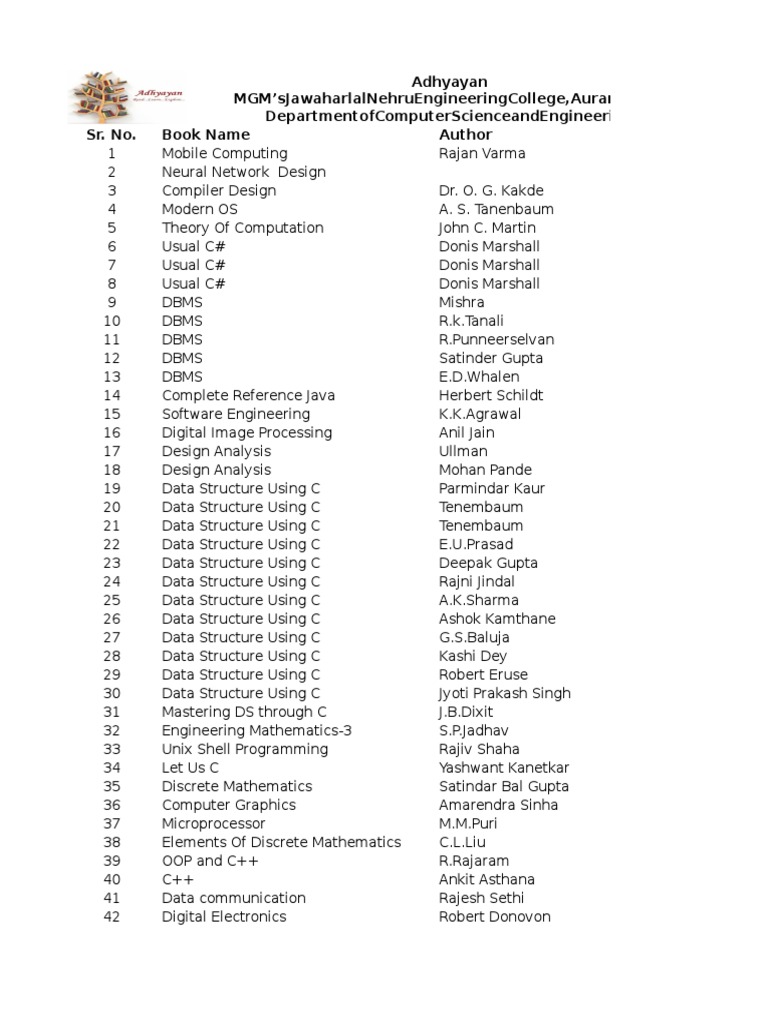 Computer Science Book List | PDF | Intellectual Works | Computing