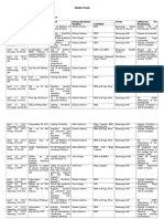 Weekly Plan (Week 2)