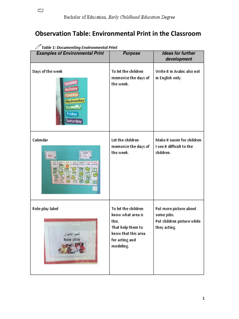 Observation Table Environmental Print in the Classroom Bachelor of