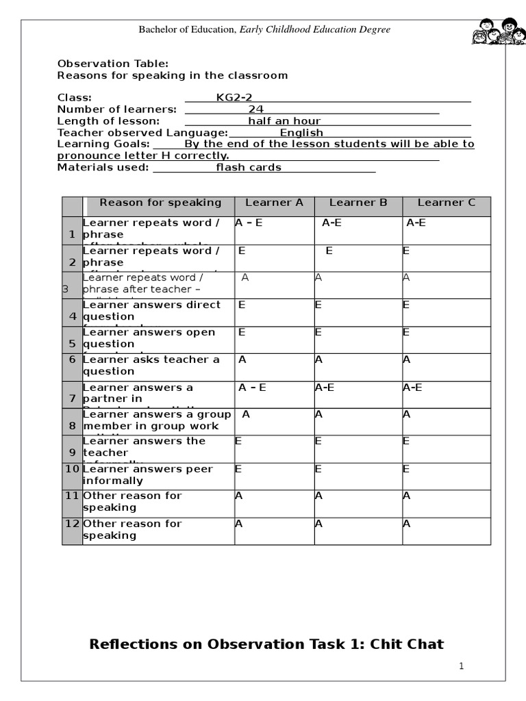 Task 1 PDF Early Childhood Education Vocabulary