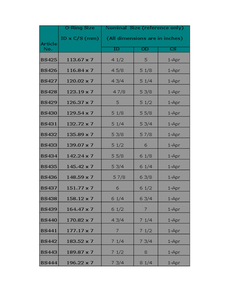 O Ring Sizes | PDF | Metalworking | Industrial Processes
