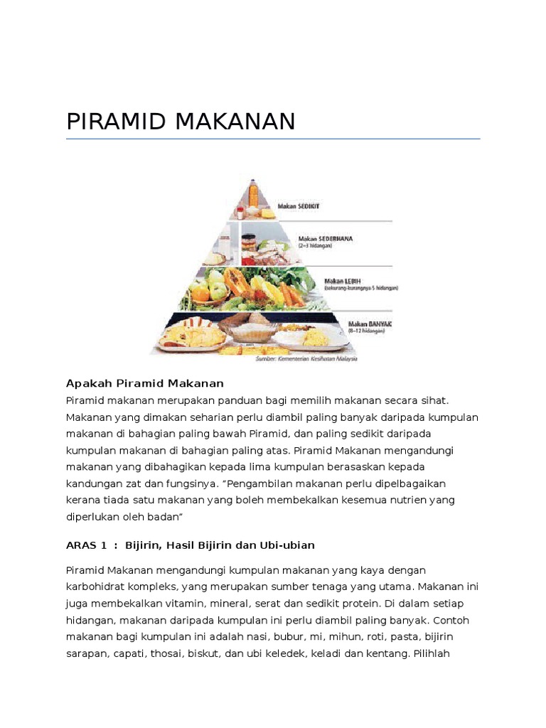 Dasar Piramid Makanan