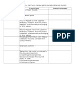 Special Journals Transactions Source Documents