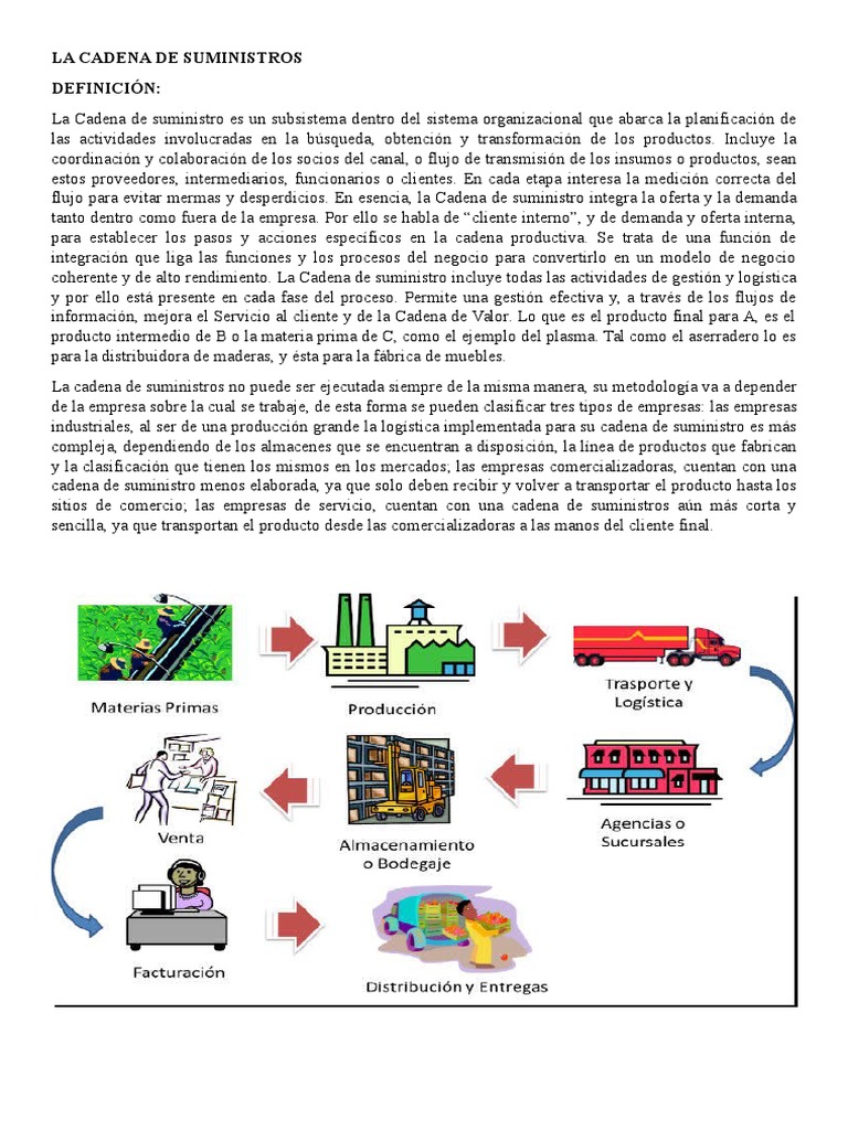 La Cadena de Suministros Logística Inventario