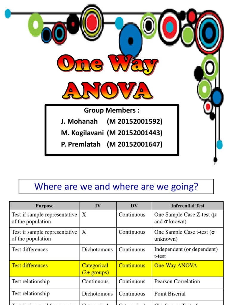 Anova One Way Analysis Of Variance Student S T Test