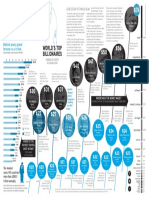 Infographic Richestpeople2