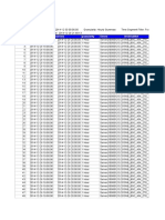 2g Kpi of Jalpaiguri_hourly Summary_20141229214815