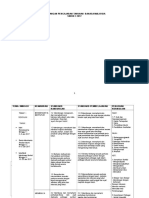 Rpt Bahasa Malaysia Modular Thn 3 2017