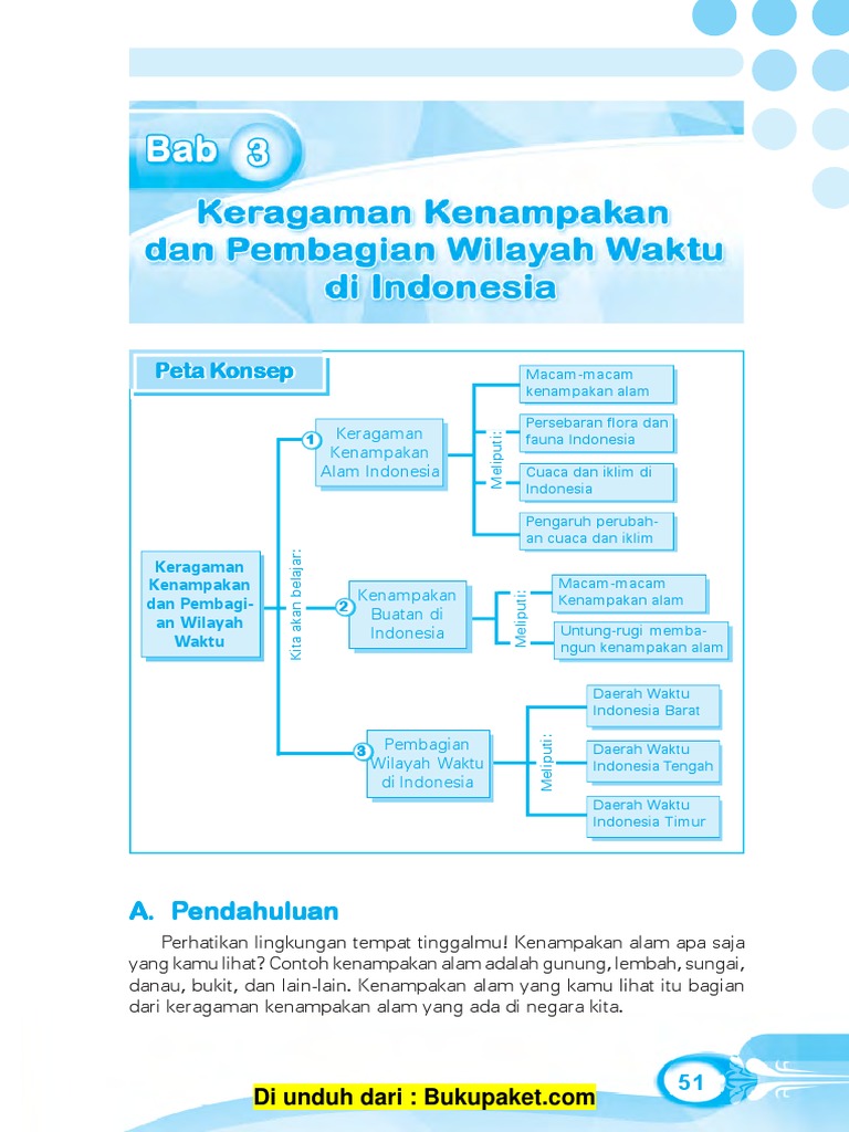 Kenampakan Alam Alami Dan Buatan Di Indonesia Paimin Gambar