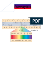 Clase 1 Bis Fisica III 2014 [Modo de Compatibilidad]