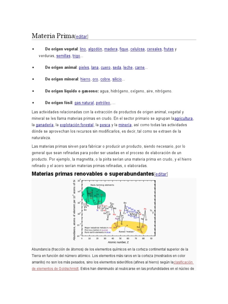 A Que Se Le Llama Materia Prima Compartir Materiales