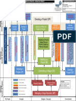 Framework Para Gerenciamento de Projetos Baseado No PRINCE21