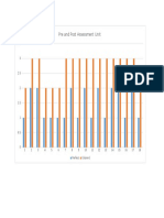 assessment analysis