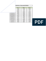 Rendimiento Chancado (TMH/H) Fecha 1er T. 2do T. 3er T