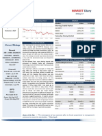 Market Diary 8th May 2017