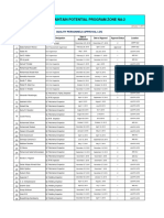 Qc Inspectors Details With Approval & Location