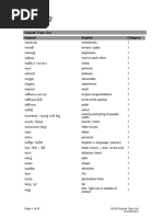 Topic Based Vocabulary List PDF