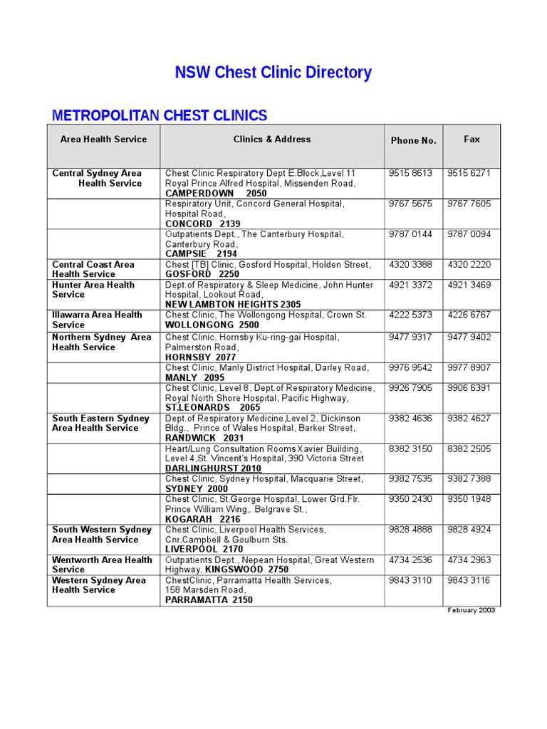 Chest Clinic Directory Sydney Health Care
